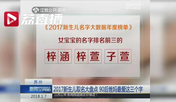 新生儿爆款名字 最受欢迎的字依次为“轩、涵、梓”