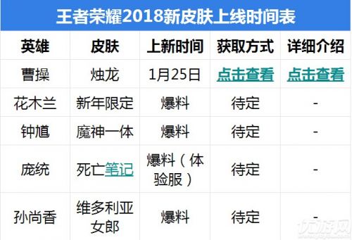 王者荣耀2018所有新皮肤上线时间表汇总 不知道的快来看