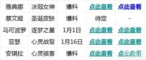 王者荣耀2018所有新皮肤上线时间表汇总 不知道的快来看
