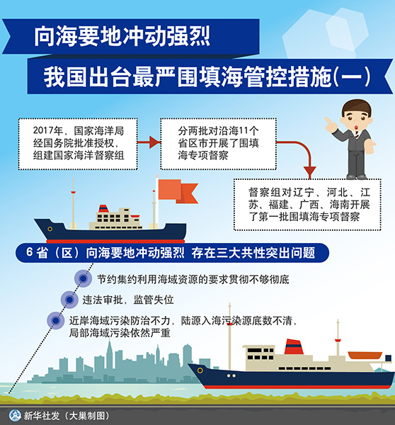 向海要地冲动强烈 我国出台最严围填海管控措施