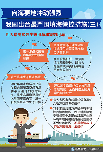向海要地冲动强烈 我国出台最严围填海管控措施