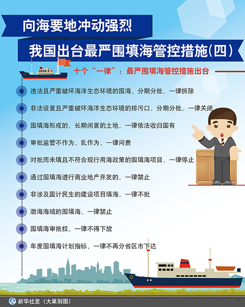 向海要地冲动强烈 我国出台最严围填海管控措施