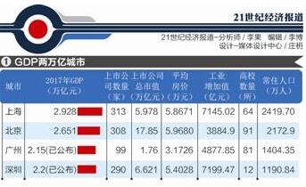 9�������������� �ൺGDP�����ڳ�ɽ��Ψһ�ϰ����