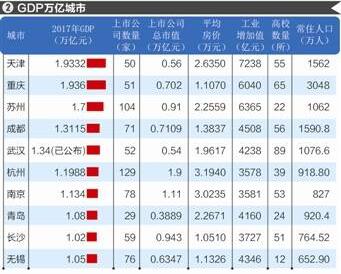 9�������������� �ൺGDP�����ڳ�ɽ��Ψһ�ϰ����