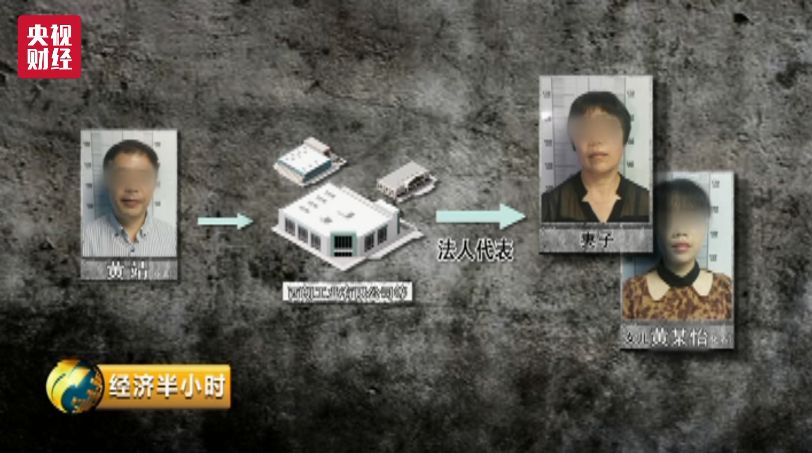 男子设局圈钱上亿:高额利息为诱饵 女儿假扮白富美