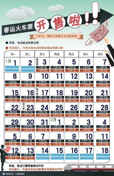 春运返程车票开售 2018年春运初五初六火车票抢票高峰到来