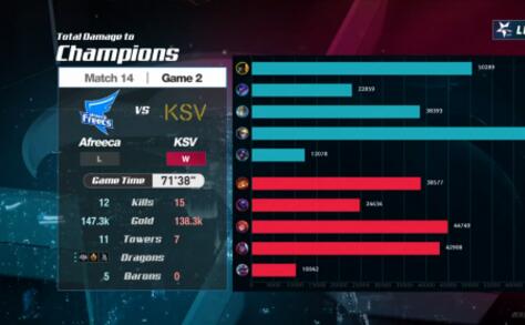 lck2018春季赛1月25日KSVvsAfreeca视频：KSV三十一血翻盘