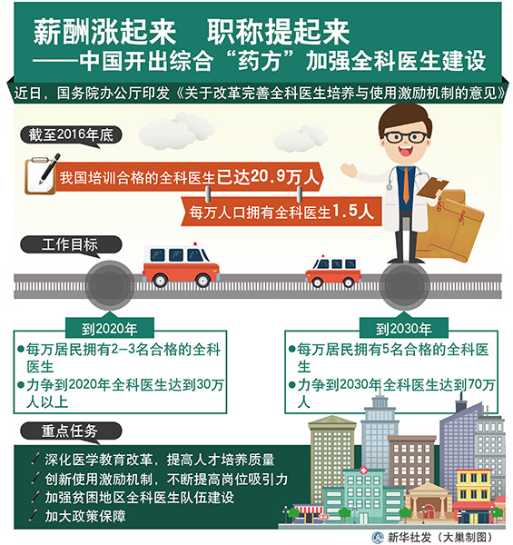 薪酬涨起来 职称提起来——中国开出综合“药方”加强全科医生建设