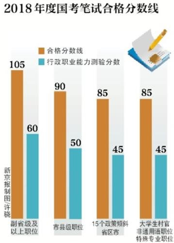 2018年国考3月底前完成面试 组织两次公开调剂
