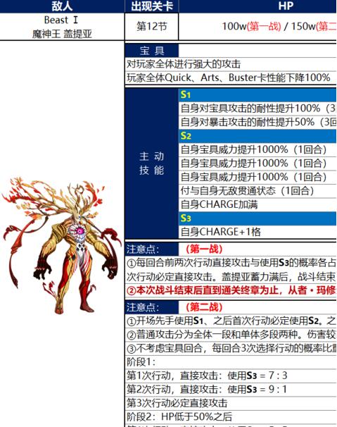 FGO终章攻略 FGO终章盖提亚boss打法攻略