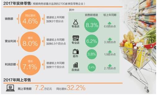 实体店告别“闭店潮” 线下业态发展再迎新机遇