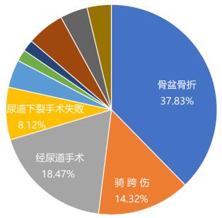 为什么尿道狭窄患者经常伴随性功能障碍?