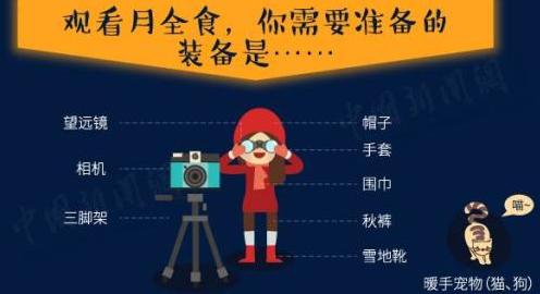 “超级蓝月”+月全食今晚现身!2018观天攻略知多少