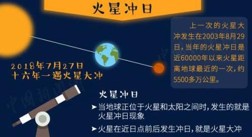 “超级蓝月”+月全食今晚现身!2018观天攻略知多少