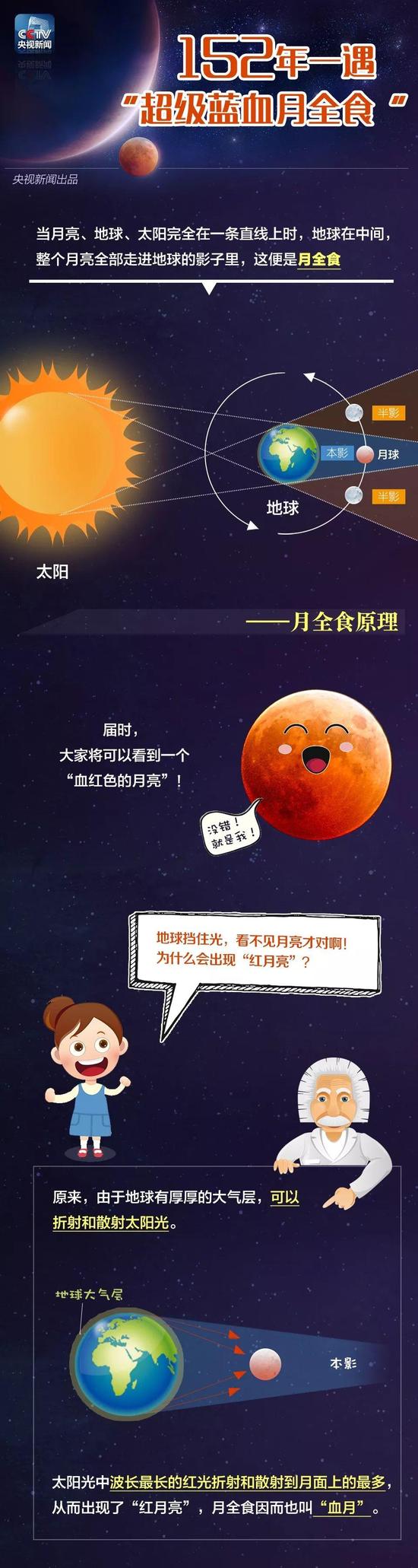 超级蓝血月全食现身天宇 月全食血月+超级月亮+蓝月三景合一最强攻略