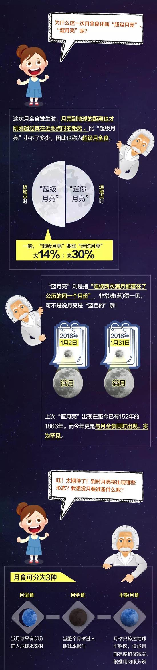 超级蓝血月全食现身天宇 月全食血月+超级月亮+蓝月三景合一最强攻略