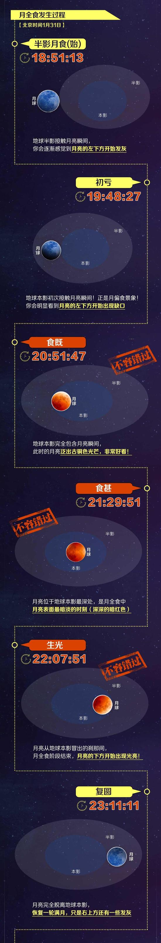 超级蓝血月全食现身天宇 月全食血月+超级月亮+蓝月三景合一最强攻略