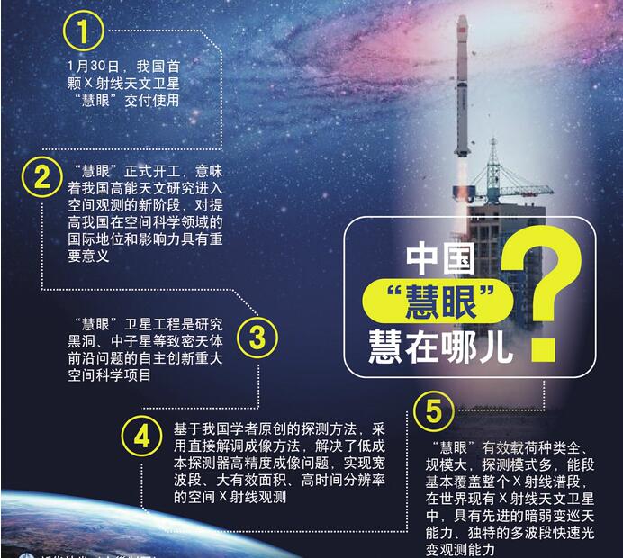 “慧眼”开工 我国首颗X射线天文卫星交付使用 