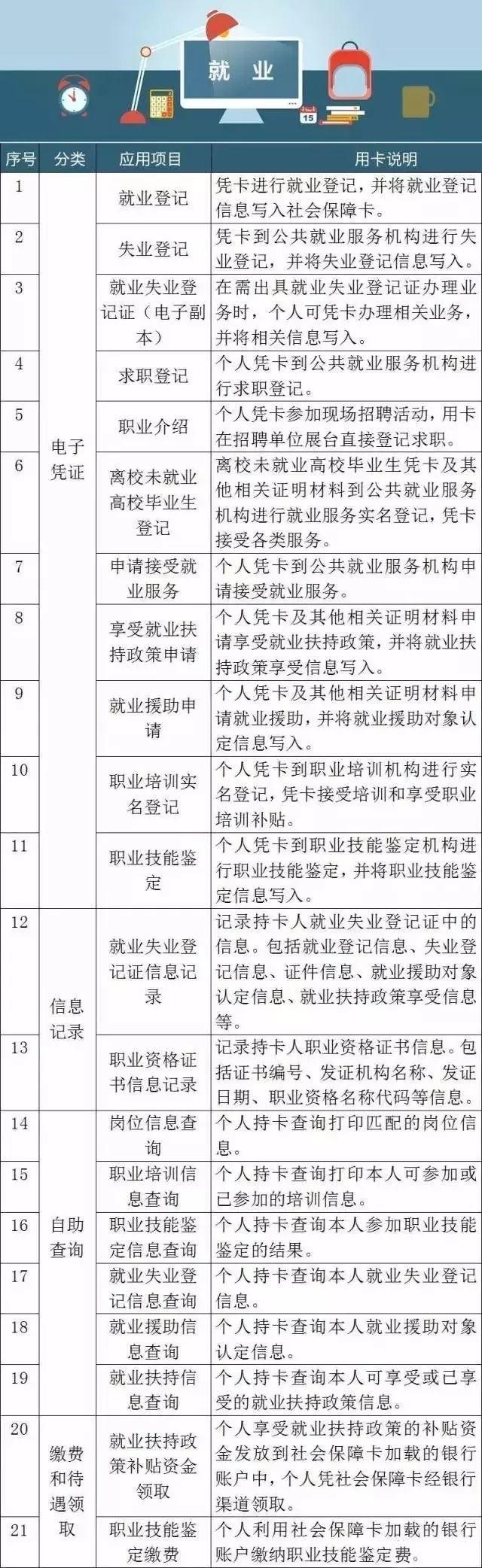 干货！社保卡竟藏着这些“小秘密” 第一条就有很多人不知道！