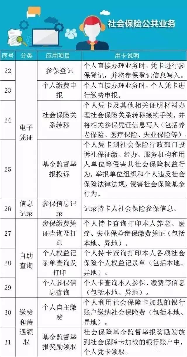 干货！社保卡竟藏着这些“小秘密” 第一条就有很多人不知道！