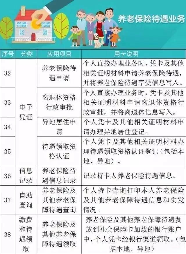 干货！社保卡竟藏着这些“小秘密” 第一条就有很多人不知道！