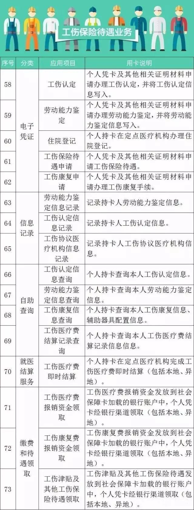 干货！社保卡竟藏着这些“小秘密” 第一条就有很多人不知道！