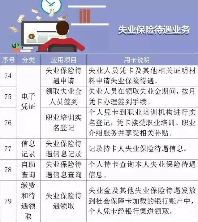 干货！社保卡竟藏着这些“小秘密” 第一条就有很多人不知道！