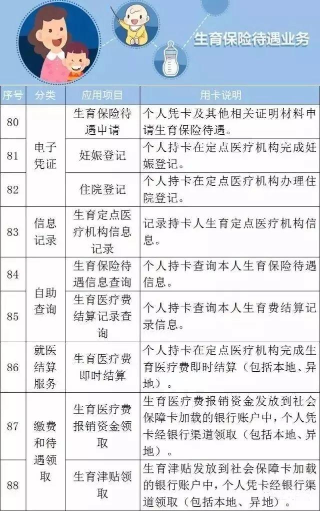 干货！社保卡竟藏着这些“小秘密” 第一条就有很多人不知道！