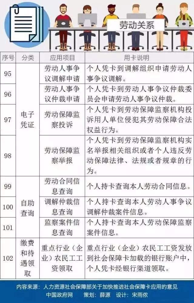 干货！社保卡竟藏着这些“小秘密” 第一条就有很多人不知道！