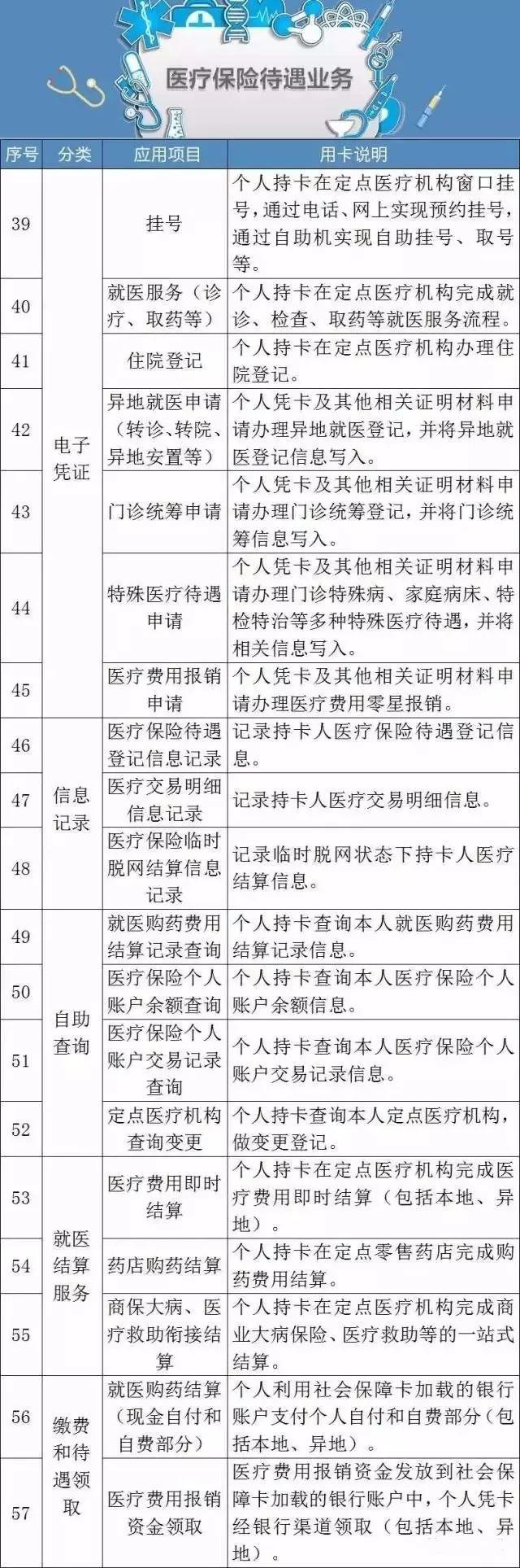 干货！社保卡竟藏着这些“小秘密” 第一条就有很多人不知道！