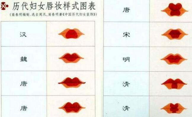 唐代妇女化妆术堪称整容，七个步骤细致入微，恐怕现在的美妆达人也自愧不如