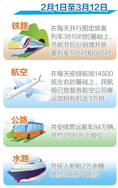 2018中国春运大幕开启 首趟增开列车开行29.8亿人次40天旅行开始