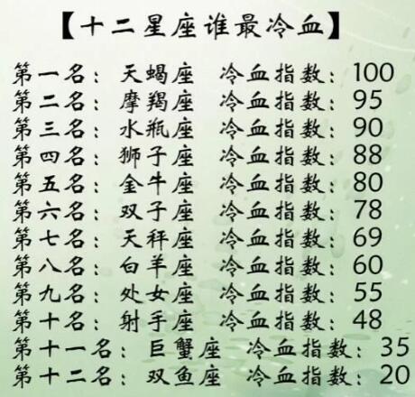 天蝎座冷血指数爆表 看看12星座冷血指数有多高!