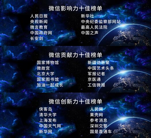 完整版！两微一端榜单揭晓 快看看你喜欢的客户端上榜了吗