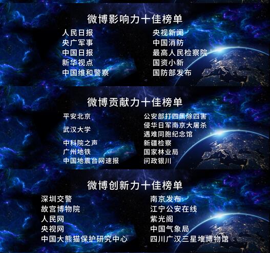 完整版！两微一端榜单揭晓 快看看你喜欢的客户端上榜了吗