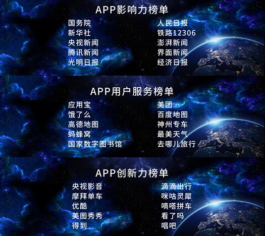 完整版！两微一端榜单揭晓 快看看你喜欢的客户端上榜了吗