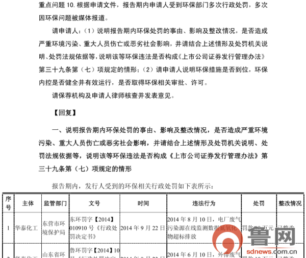 山东华泰股份将剥离类金融业务 4年遭环保部门14次处罚