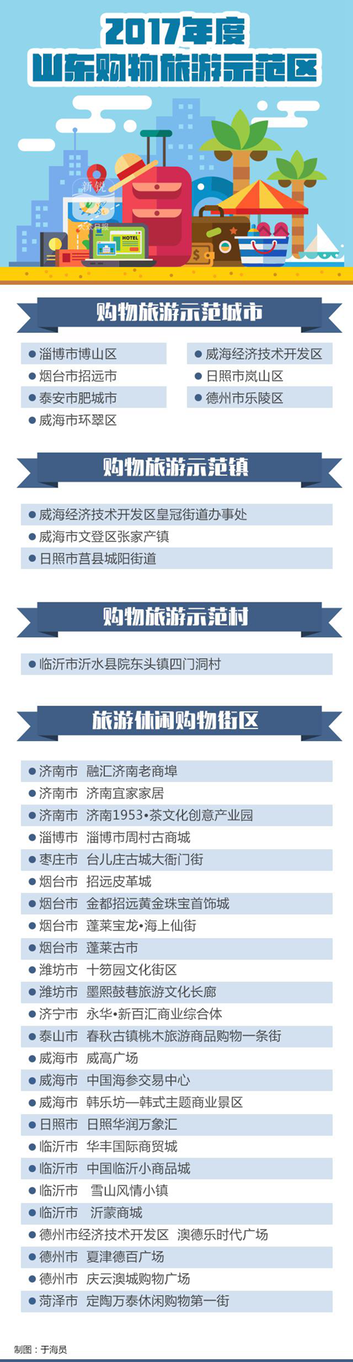 春节旅游如何买何处买？山东评出36个购物旅游示范点