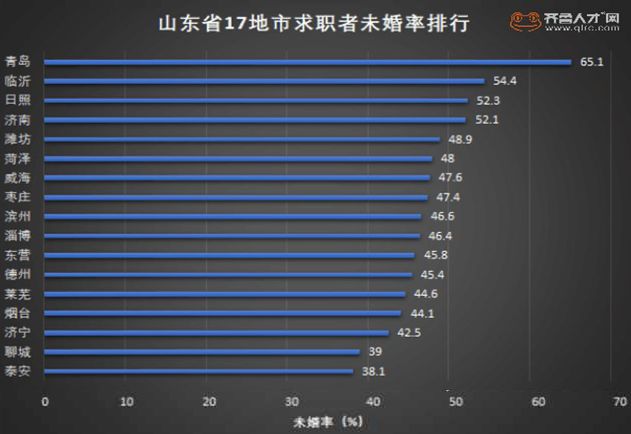 88必发老虎机客户端各地市结婚成本排名:想在青岛娶媳妇要准备238万?