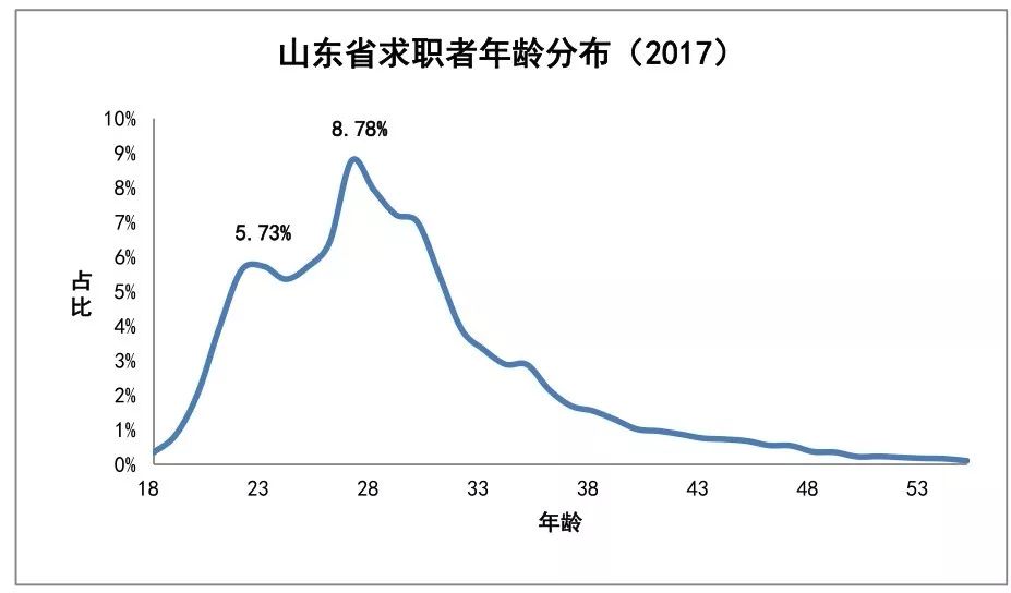 88必发老虎机客户端各地市结婚成本排名:想在青岛娶媳妇要准备238万?