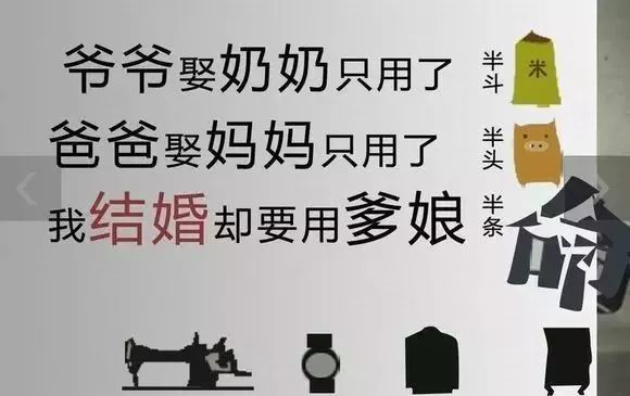 88必发老虎机客户端各地市结婚成本排名:想在青岛娶媳妇要准备238万?