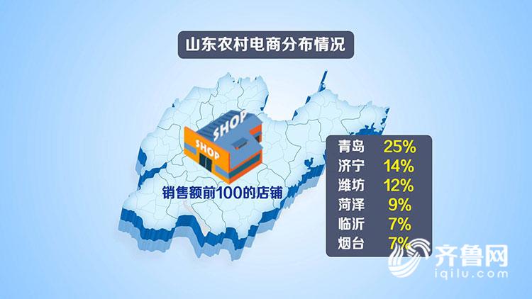 年货销售额山东居全国第7 酒类中白酒卖得最火