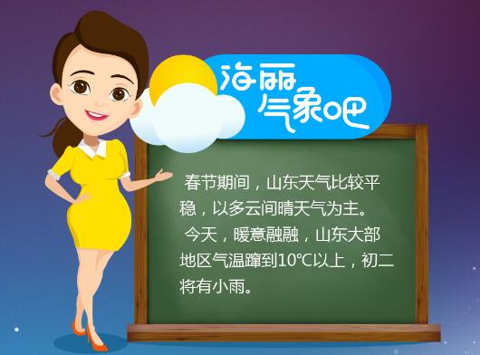 春节天气太给力 山东初一到初五最高温11℃初二有雨