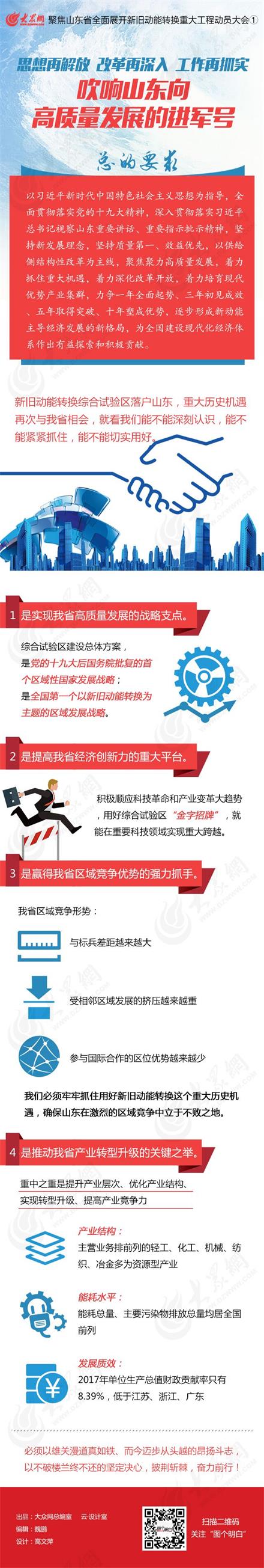 思想再解放 改革再深入 工作再抓实 吹响山东向高质量发展的进军号！
