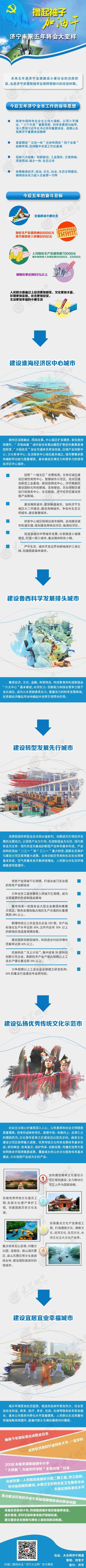 未来五年 济宁将全力打好经济转型产业升级攻坚战