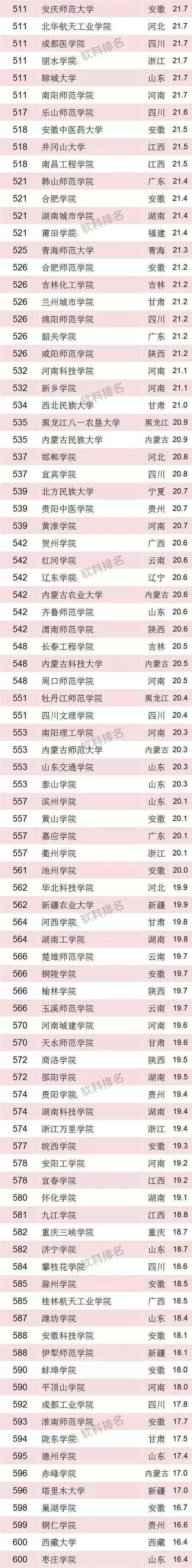 �й���ô�ѧ�����״����롰���������롱 �廪��ѧ95.3������