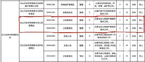 看哭了！管理公厕要求本科 网友：不好好学习管个厕所都不够格