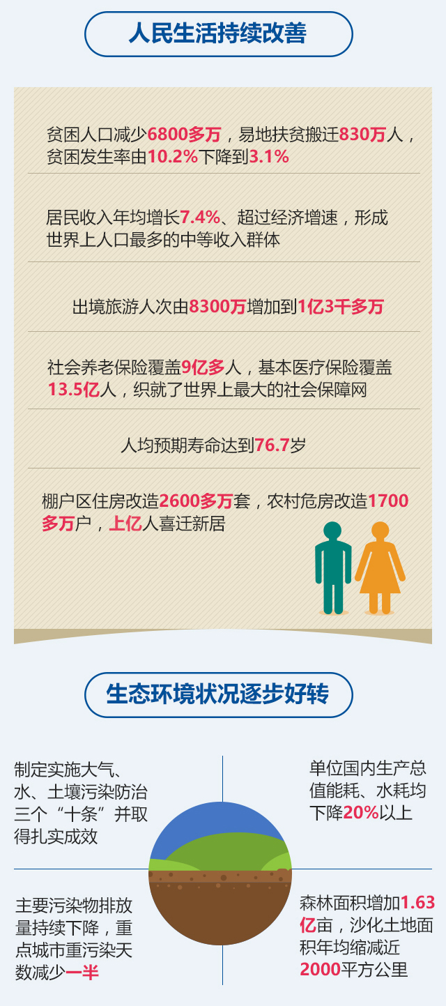 最全！2018政府工作报告一图全看懂