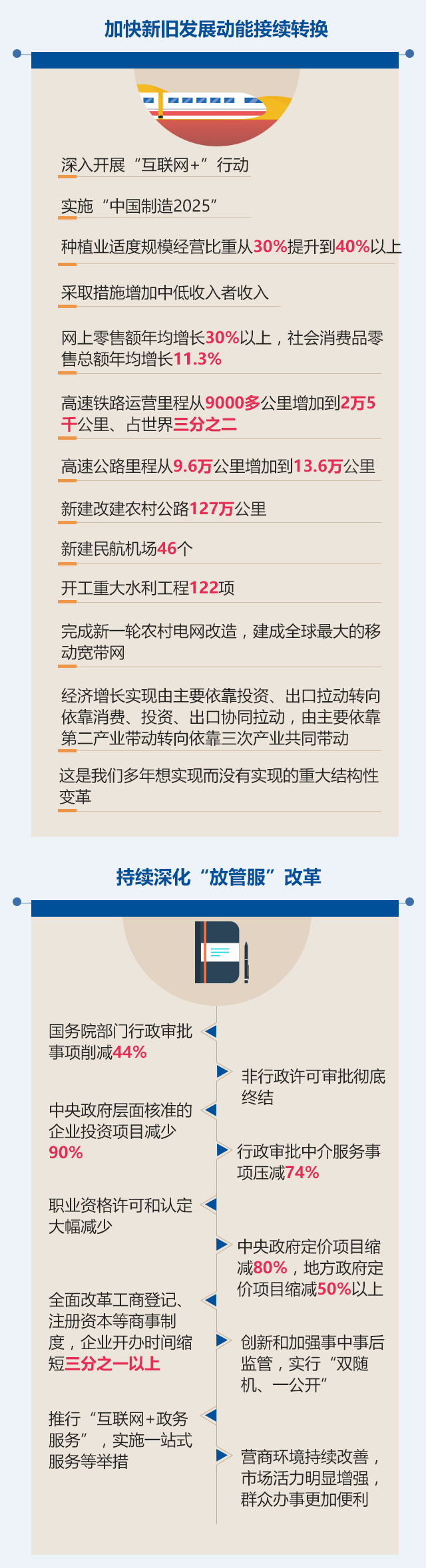 最全！2018政府工作报告一图全看懂