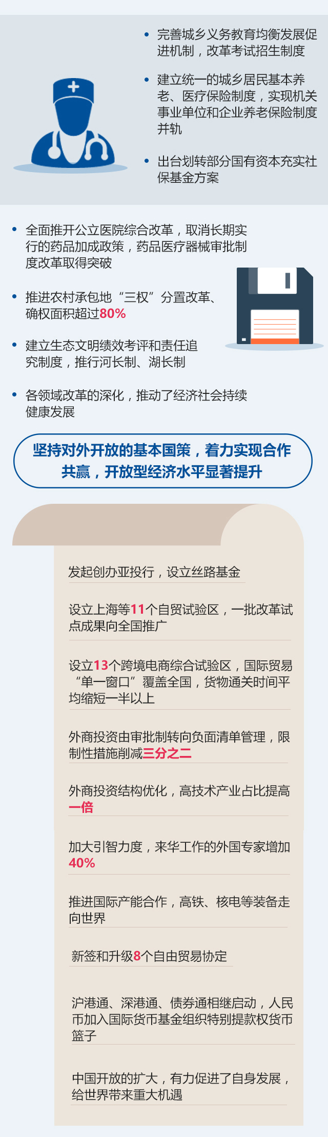 最全！2018政府工作报告一图全看懂